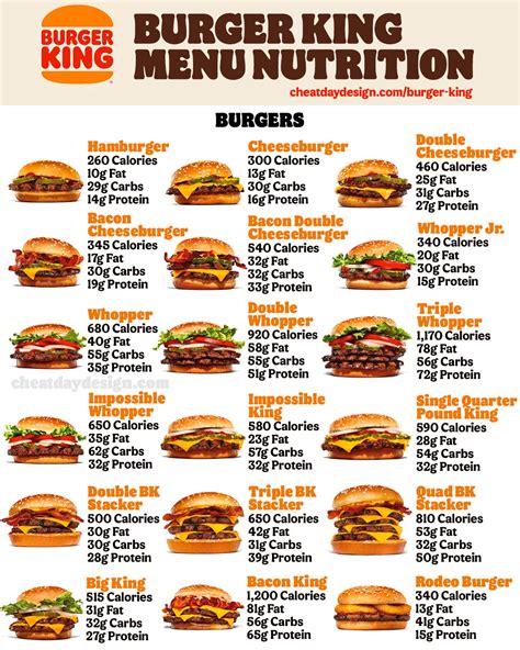 burger king the real cheeseburger calories|burger king taco nutrition.